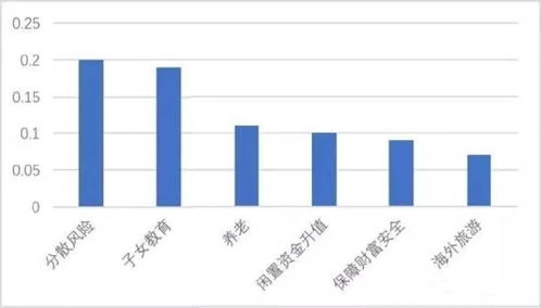 揭秘中国高净值人群的财富密码 多元配置与智慧传承