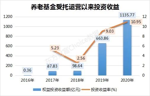 养老金四年大赚2000亿背后的投资智慧与最新持仓动向